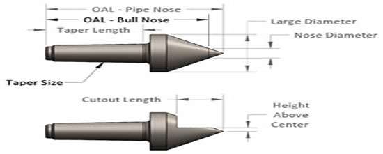 Bull & Pipe Nose: B & S Taper