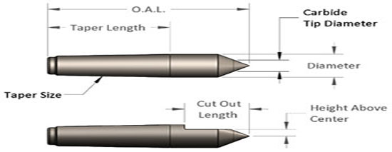 Brown & Sharpe Taper Standard